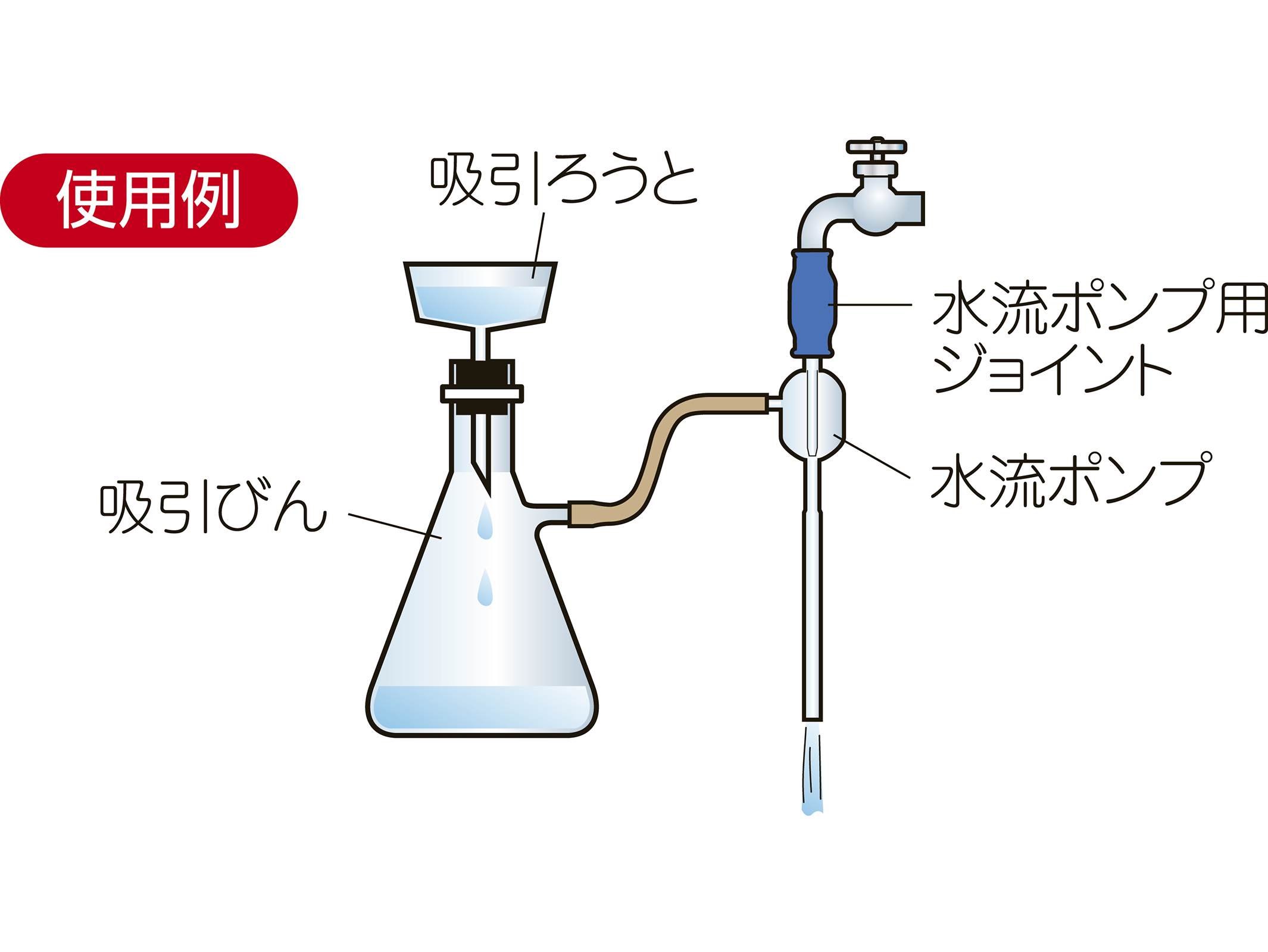 水流ポンプセット アスピレーターセット G