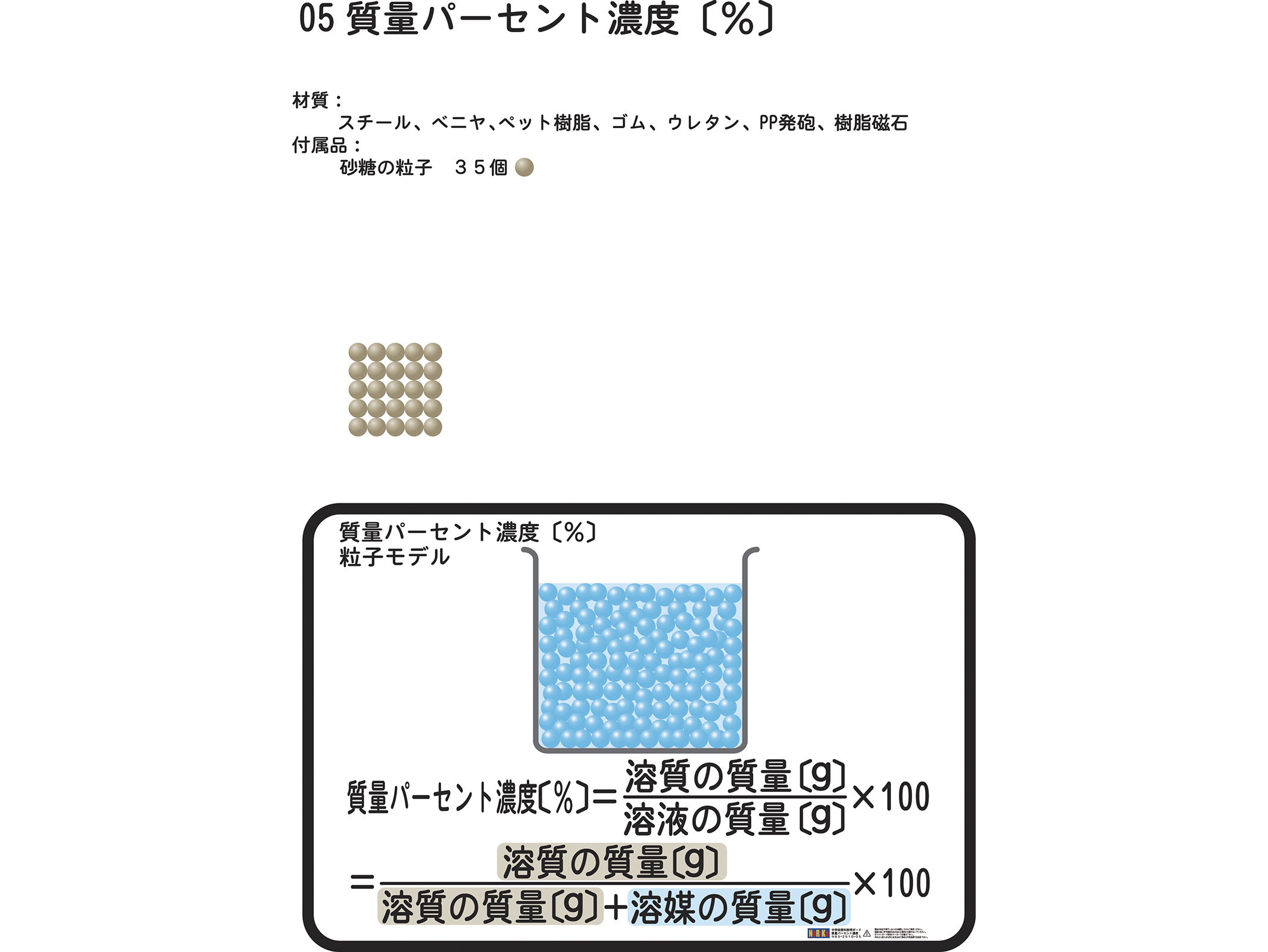 質量パーセント濃度 説明ボード